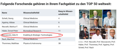 Zum Artikel "Professor Aldo R. Boccaccini ist unter den Top 50 der „Stanford List“ der meistzitierten Forschenden (Top 2%) in den Fächern „Materials“ und „Enabling & Strategic Technologies“"